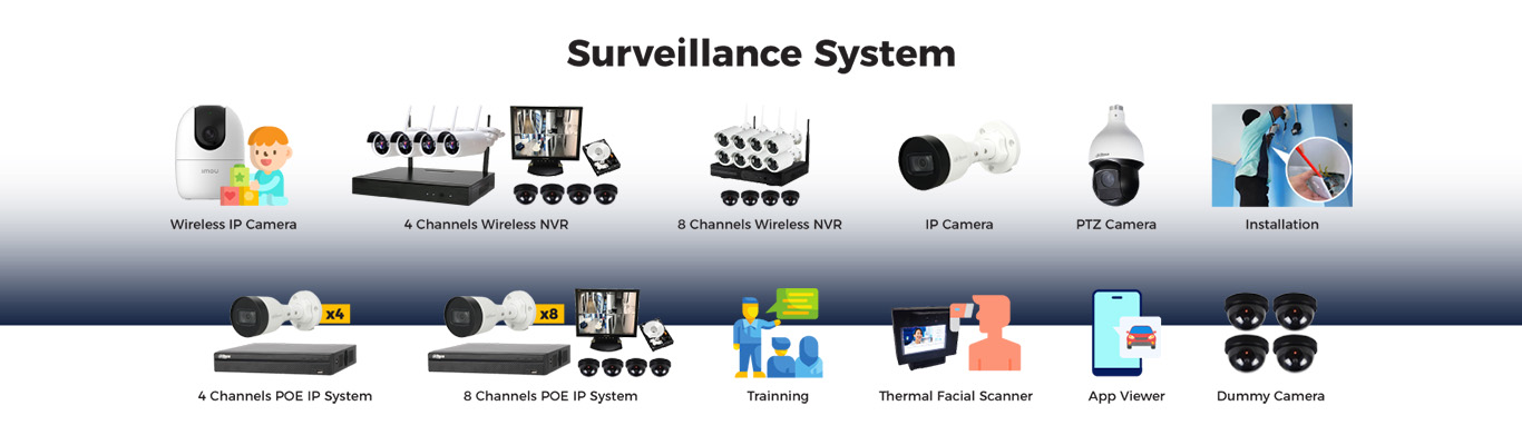 e-Market Wireless IP CCTV