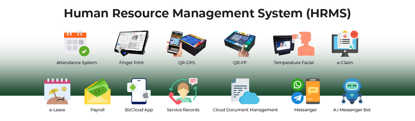 e-Market HRM Software