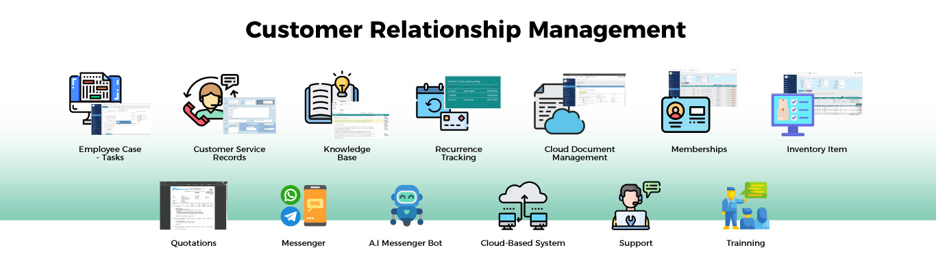 e-Market iCRM Software