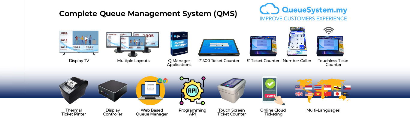 e-Market Queue System Hardware Series